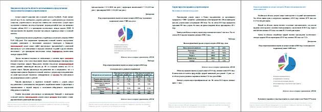 Экспресс обзор рынка